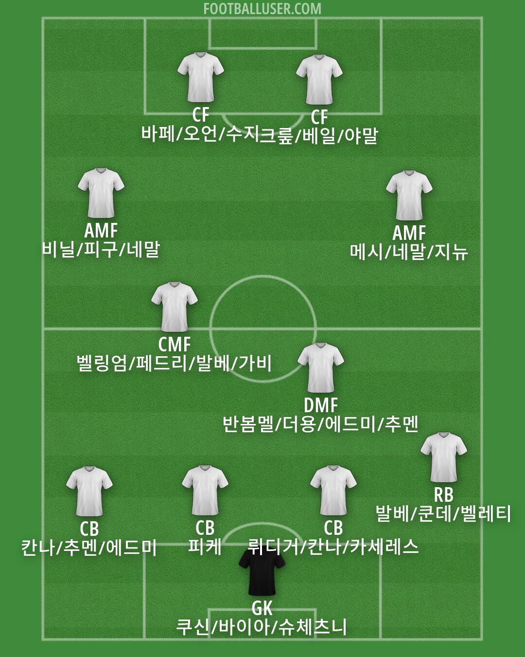 Custom Team Formation 2025