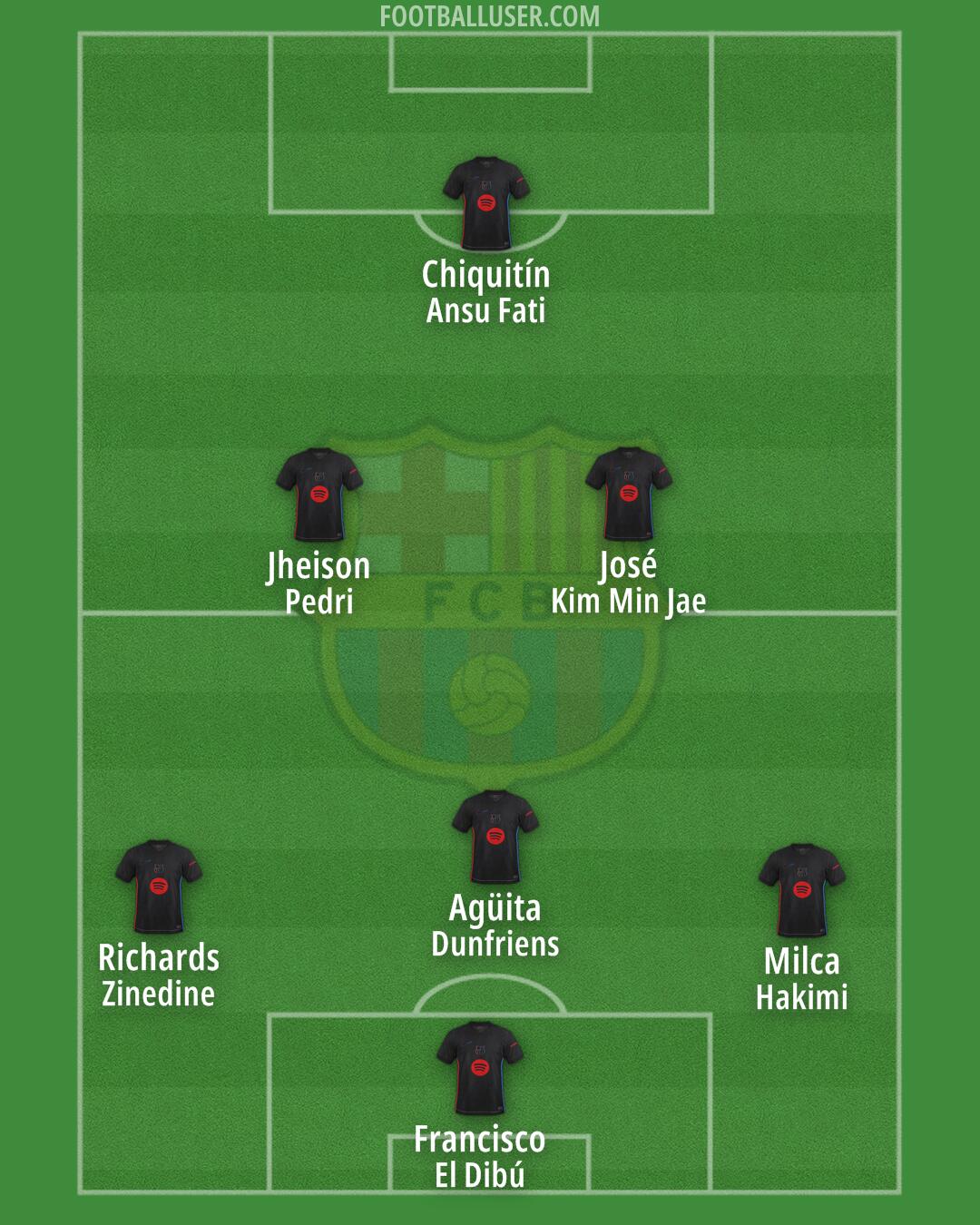Barcelona Formation 2025