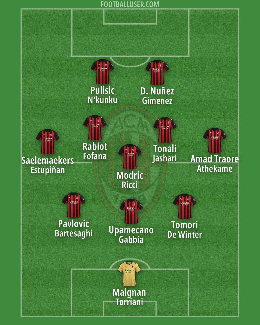 Milan Formation 2025