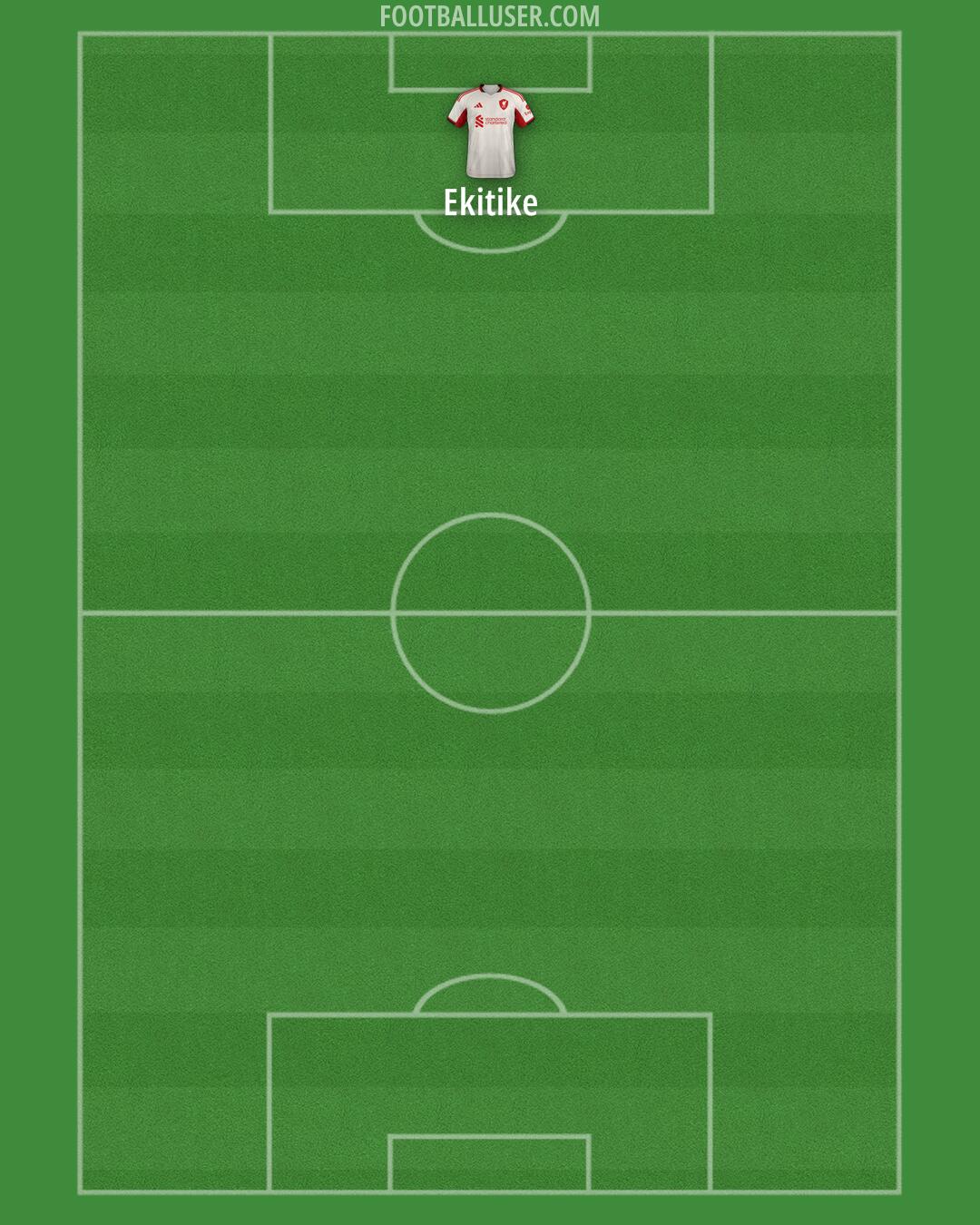 Liverpool Formation 2025