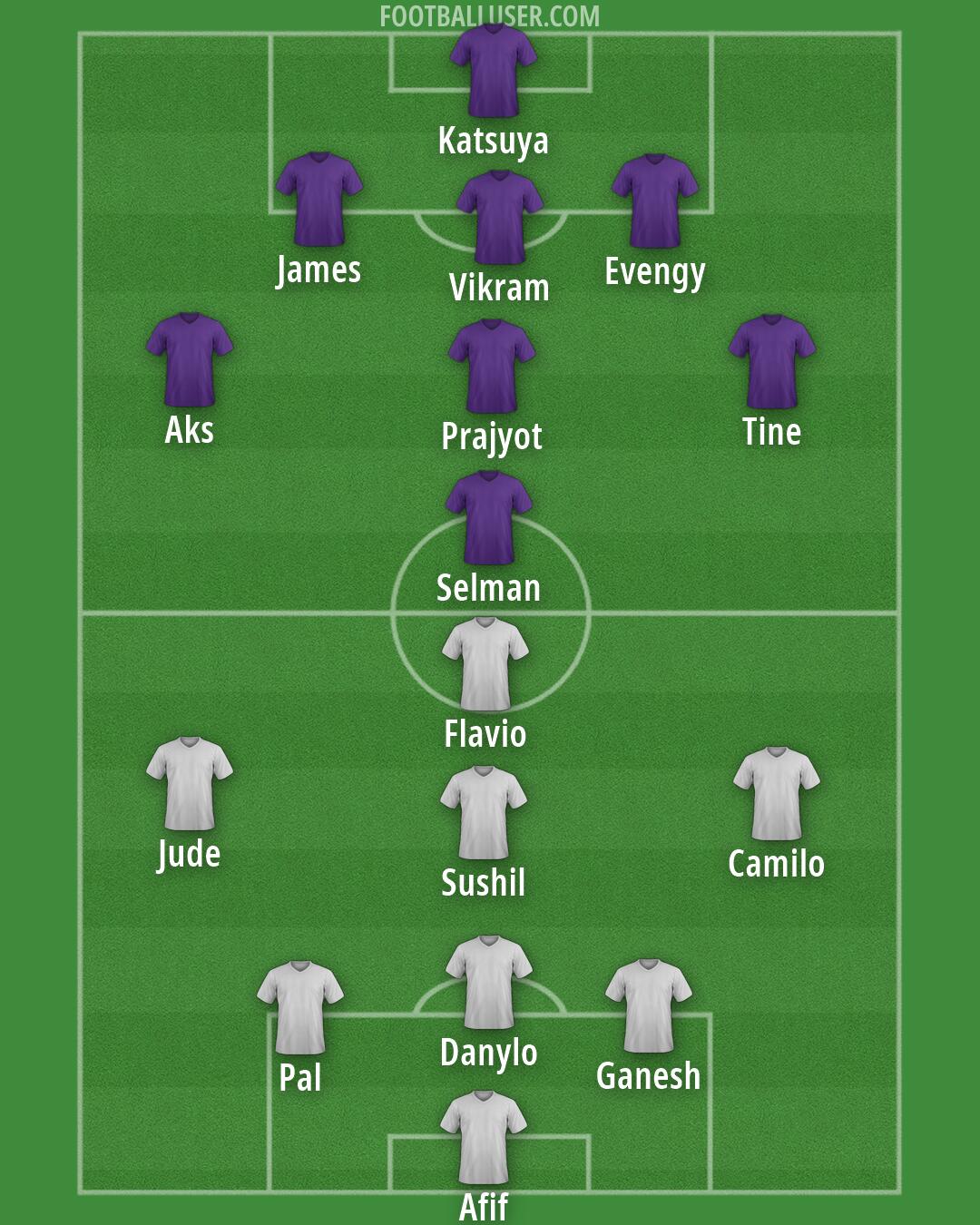 Custom Team Formation 2025