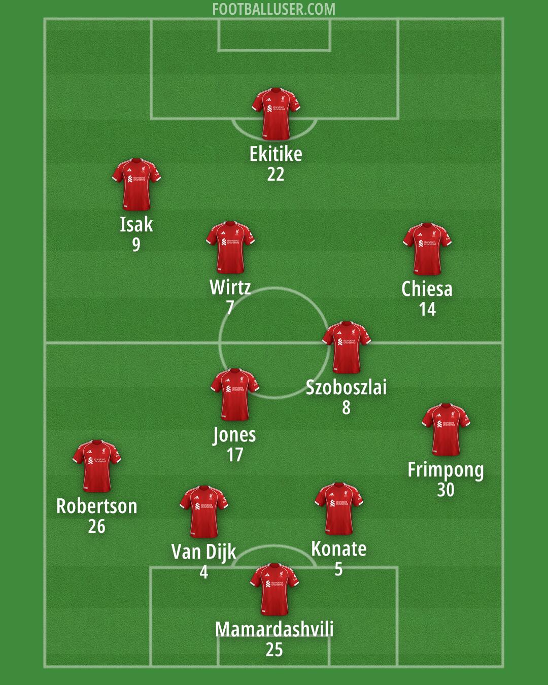 Liverpool Formation 2025