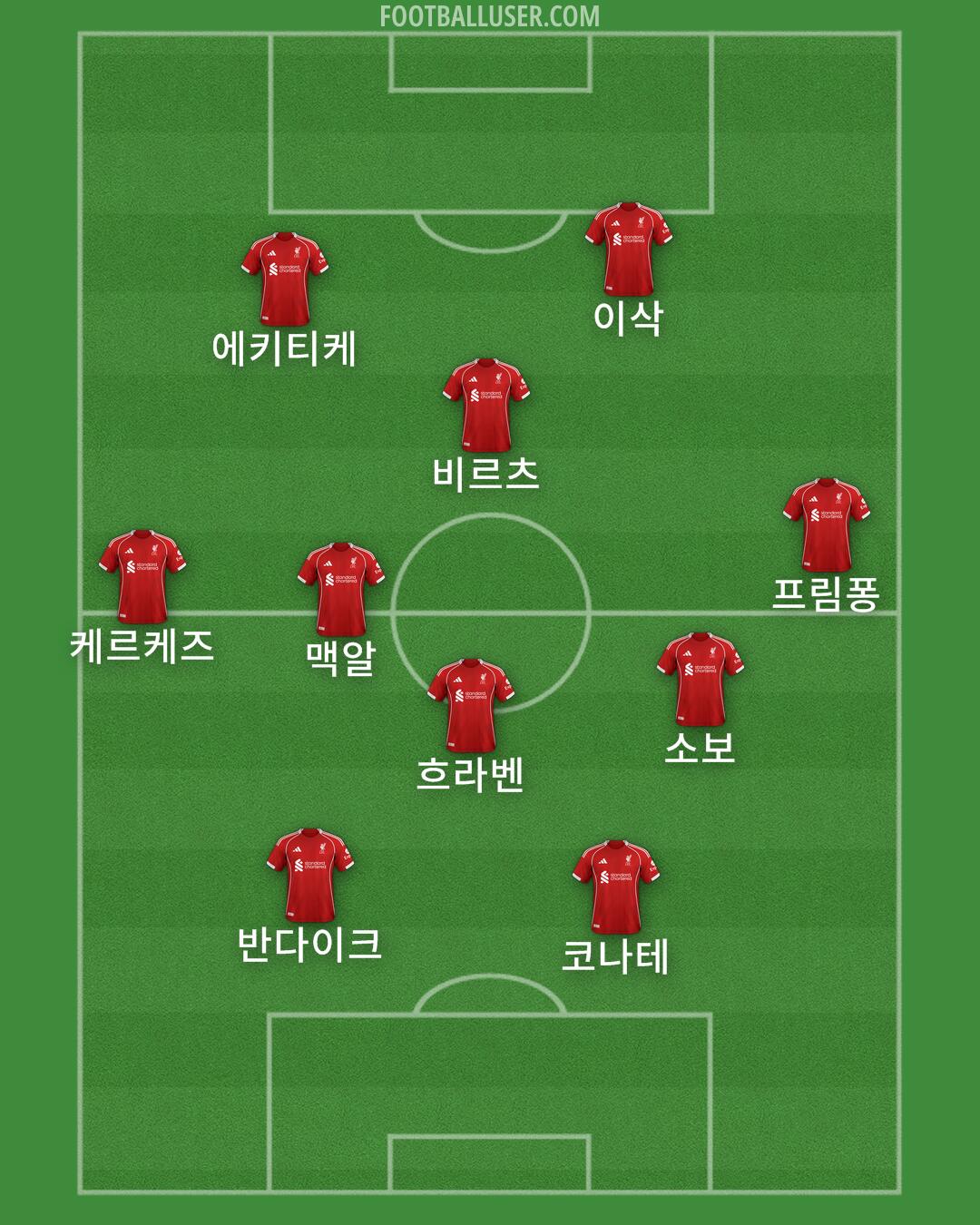 Liverpool Formation 2025