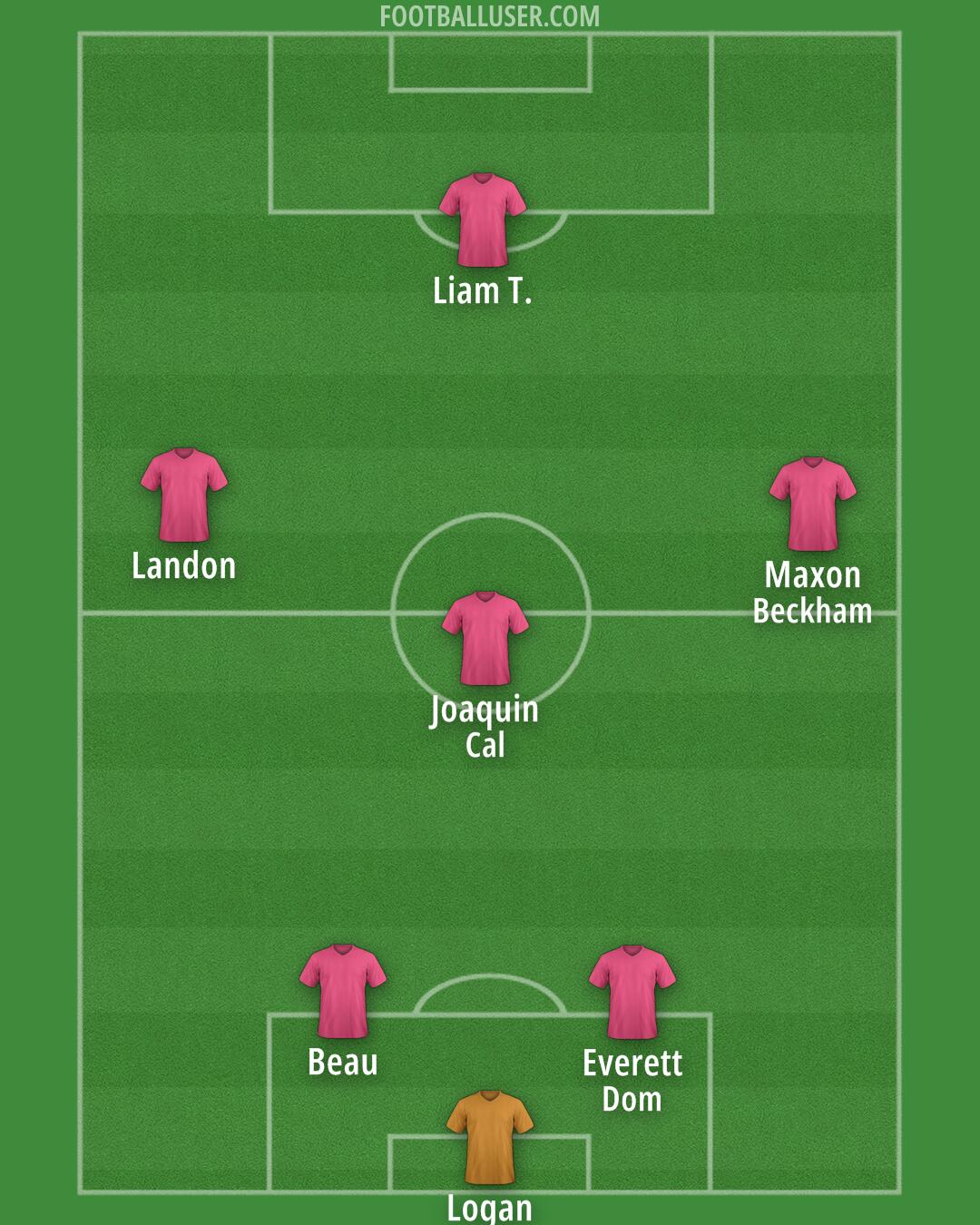 United States Formation 2025