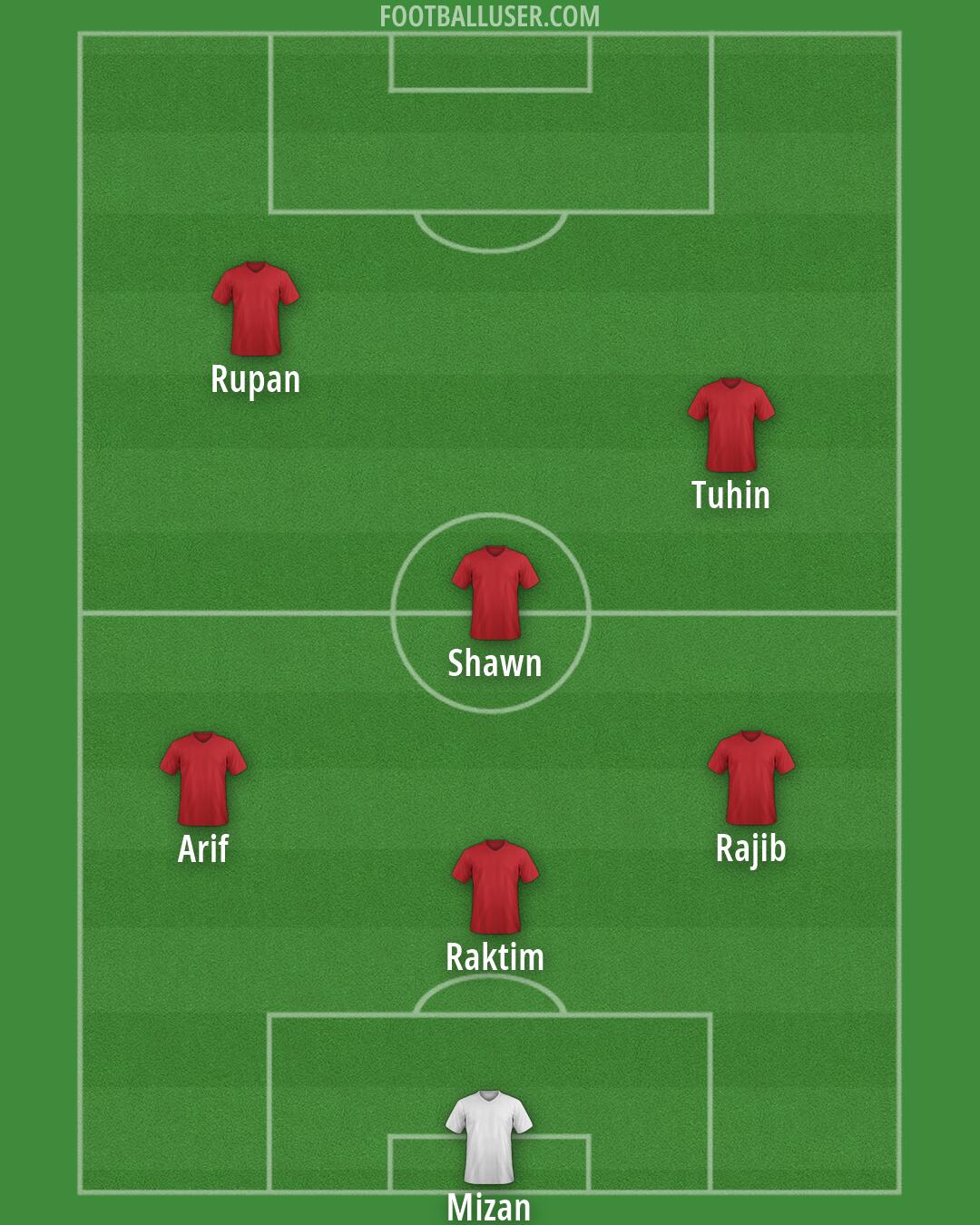 Custom Team Formation 2025