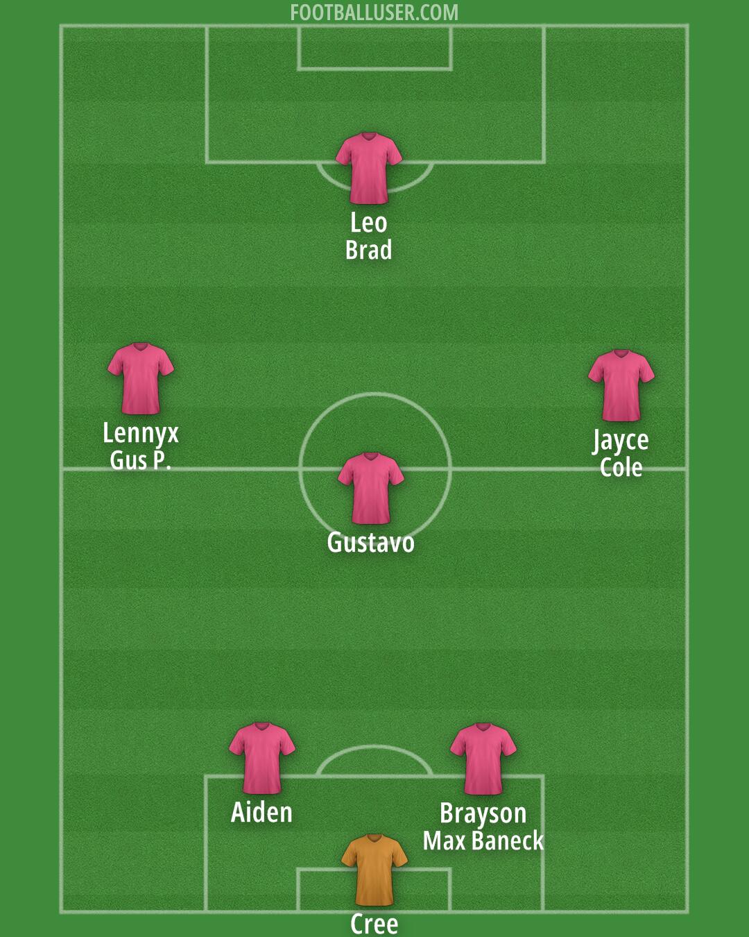 United States Formation 2025