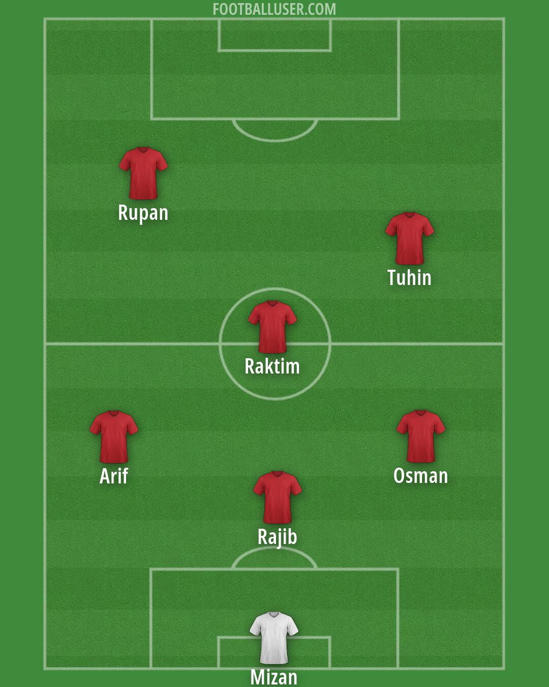 Custom Team Formation 2025