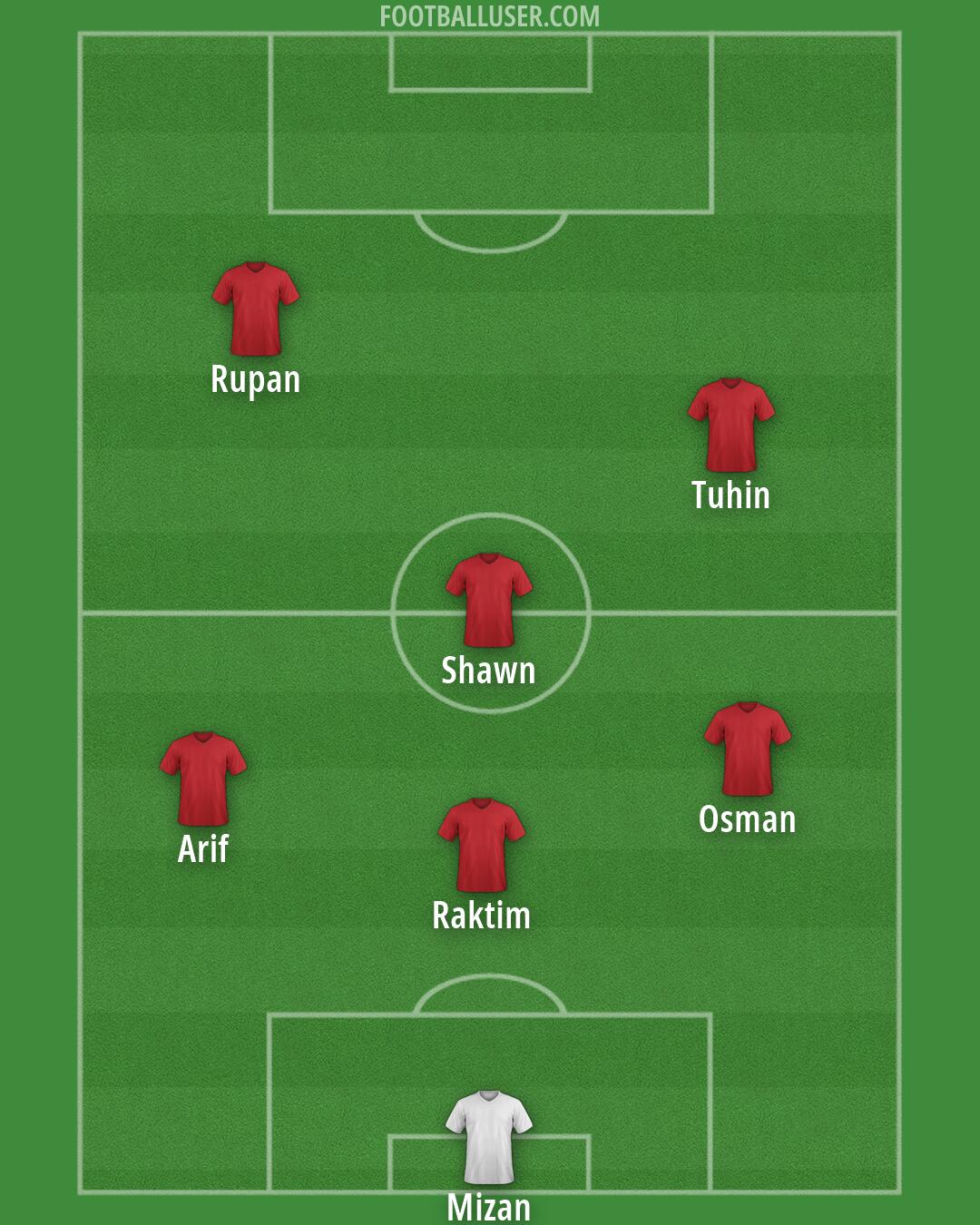 Custom Team Formation 2025