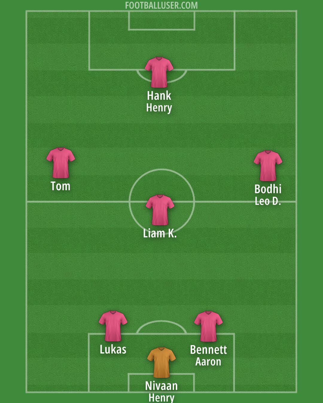 United States Formation 2025