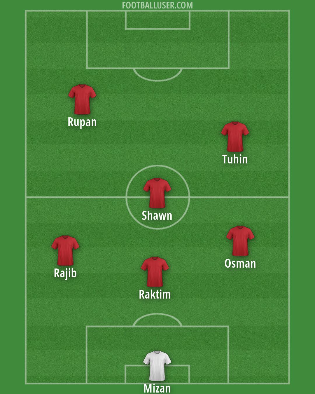 Custom Team Formation 2025