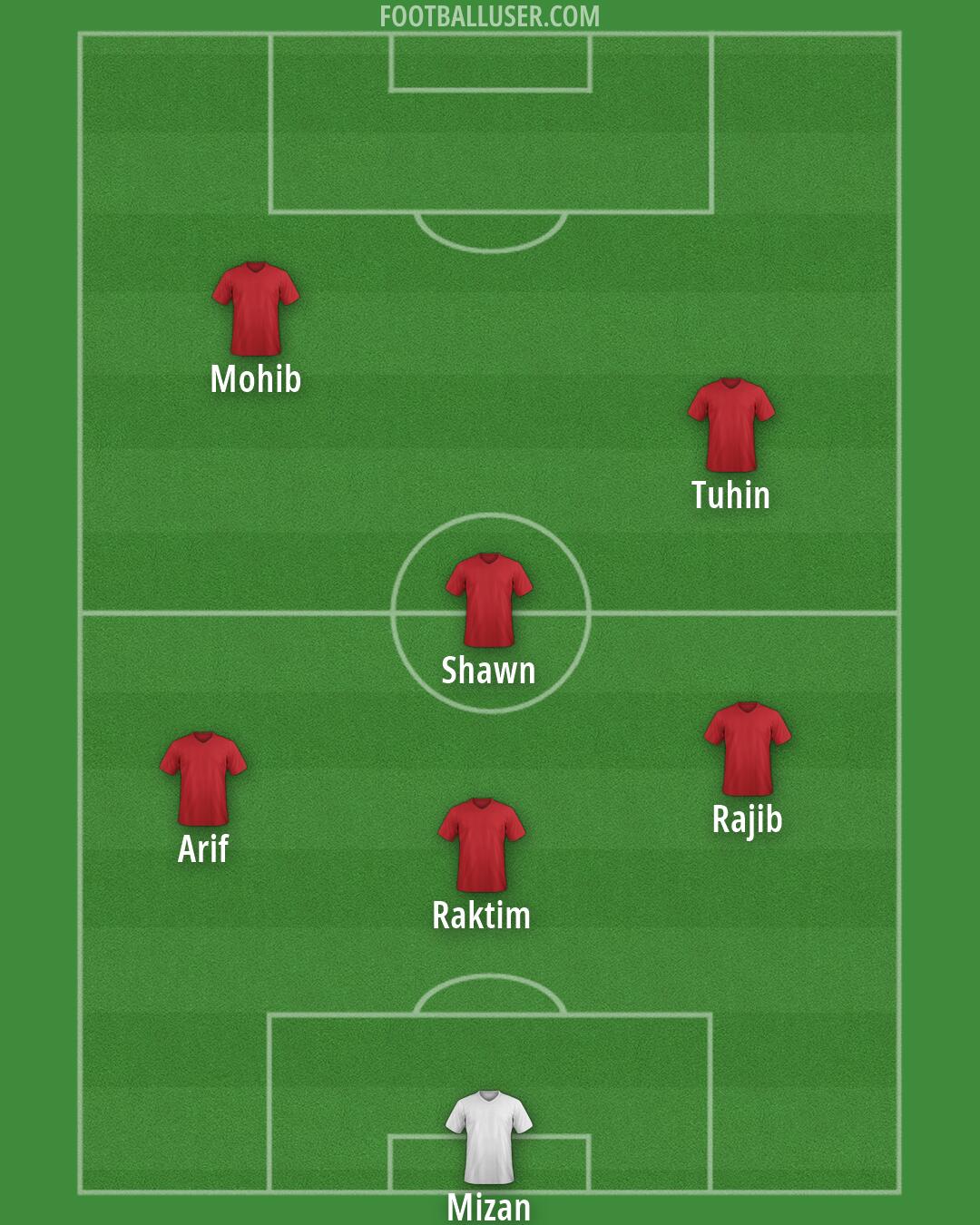 Custom Team Formation 2025