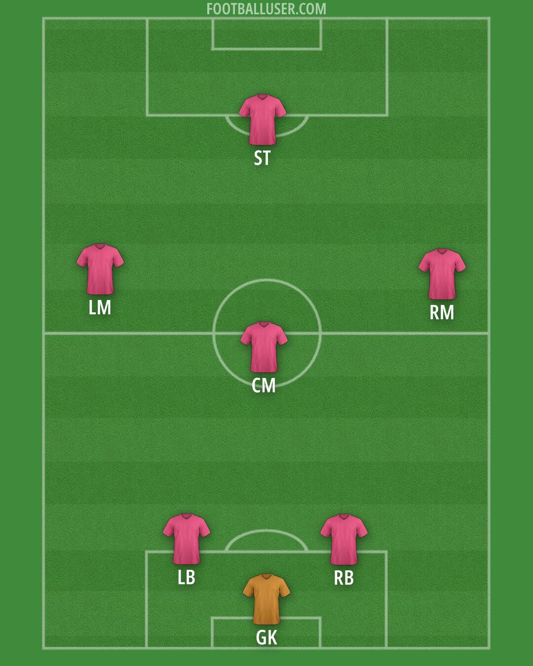 United States Formation 2025