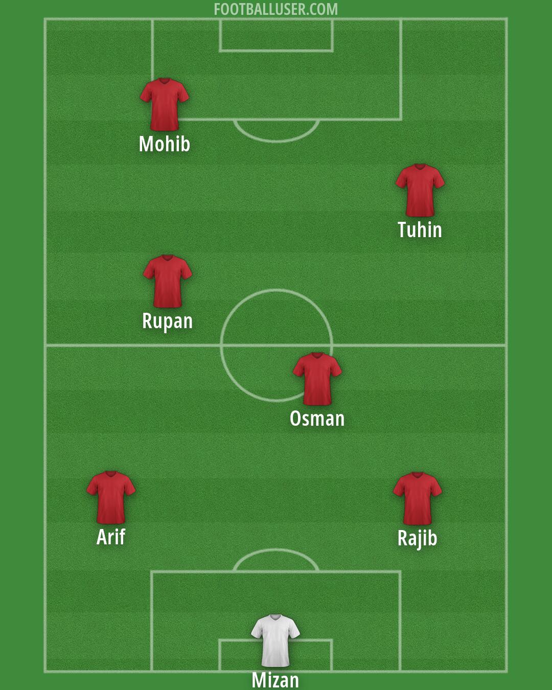 Custom Team Formation 2025