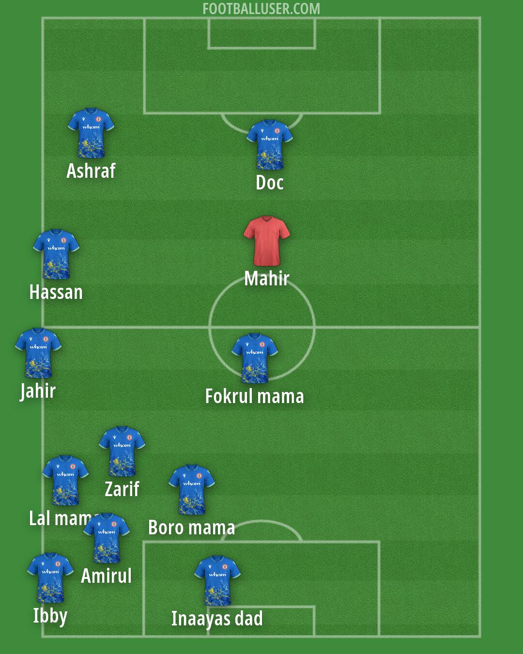 Custom Team Formation 2025