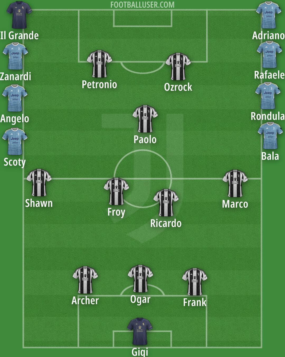 Juventus Formation 2025