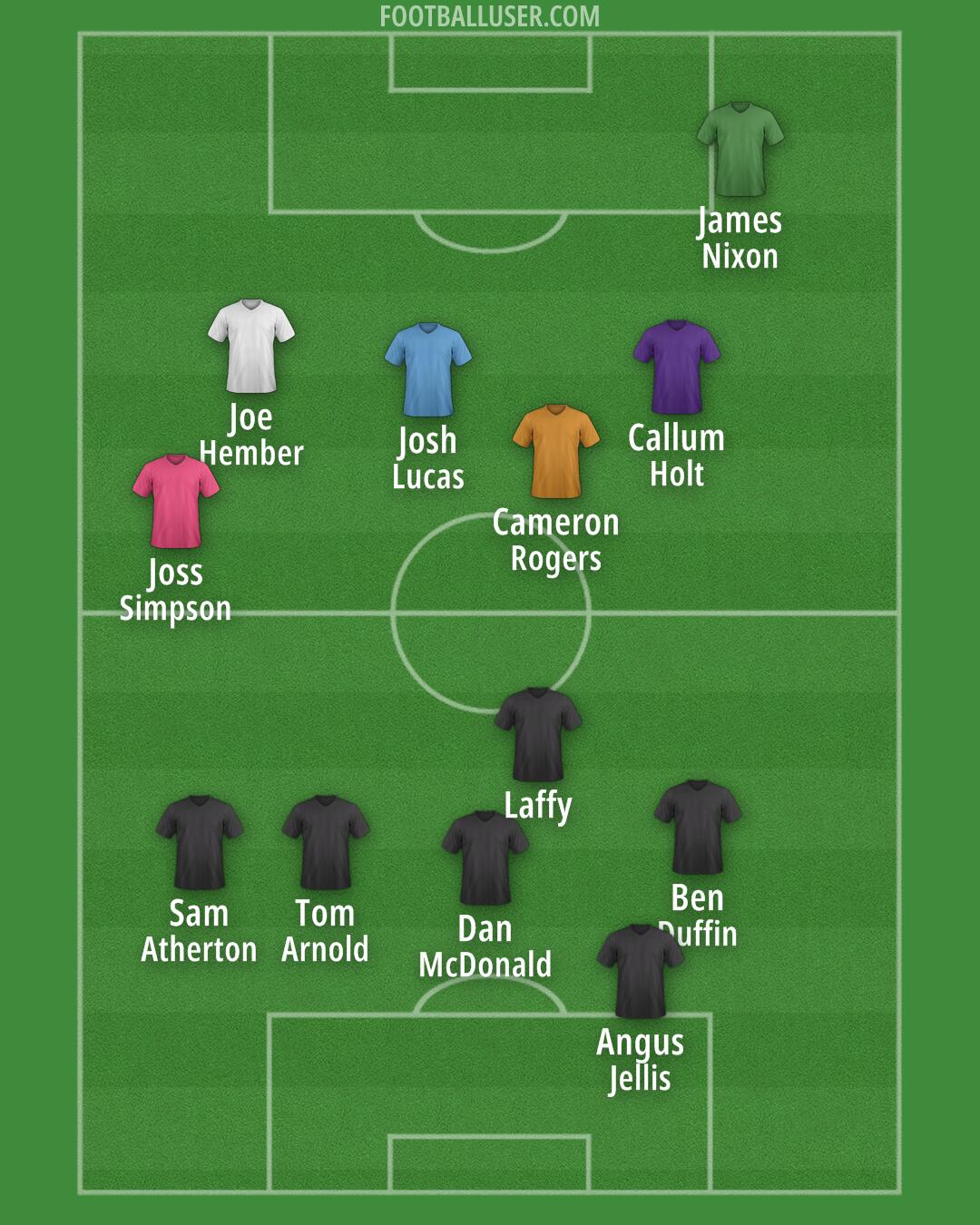 Sheffield Wednesday Formation 2025