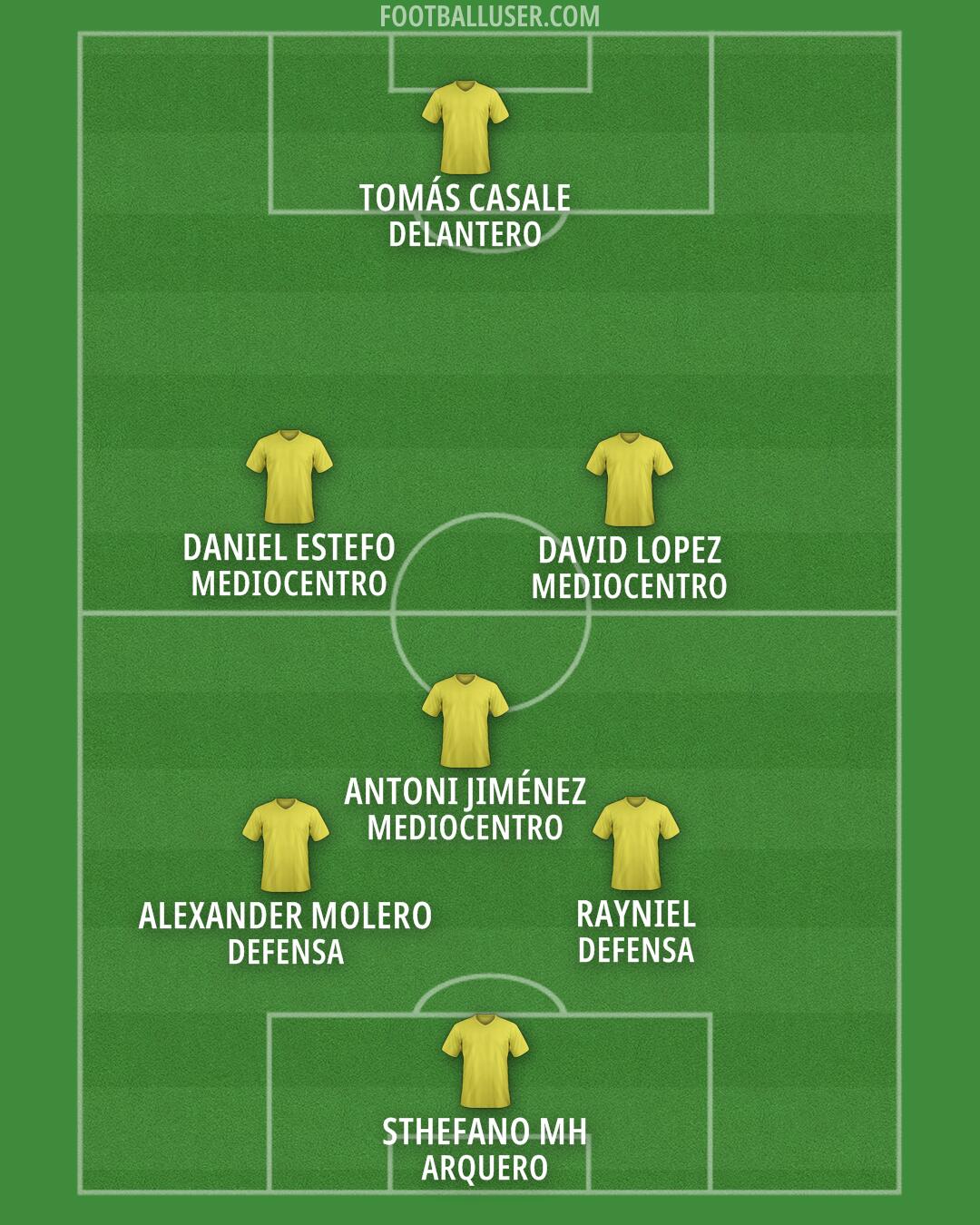 Aston Villa Formation 2025