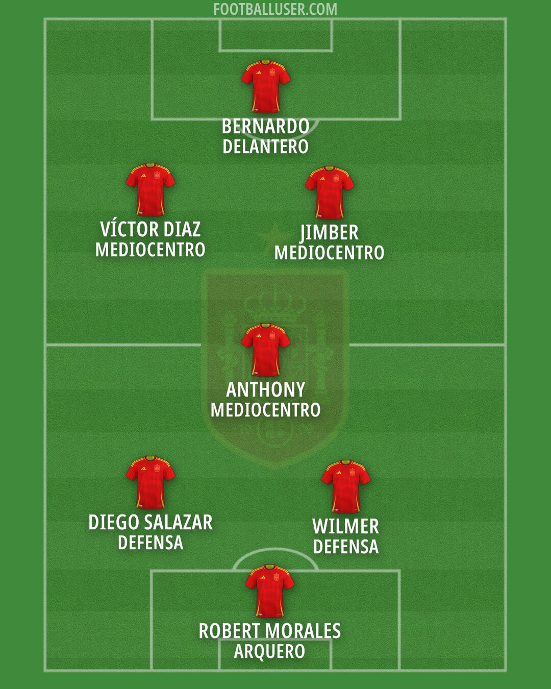 Spain Formation 2025