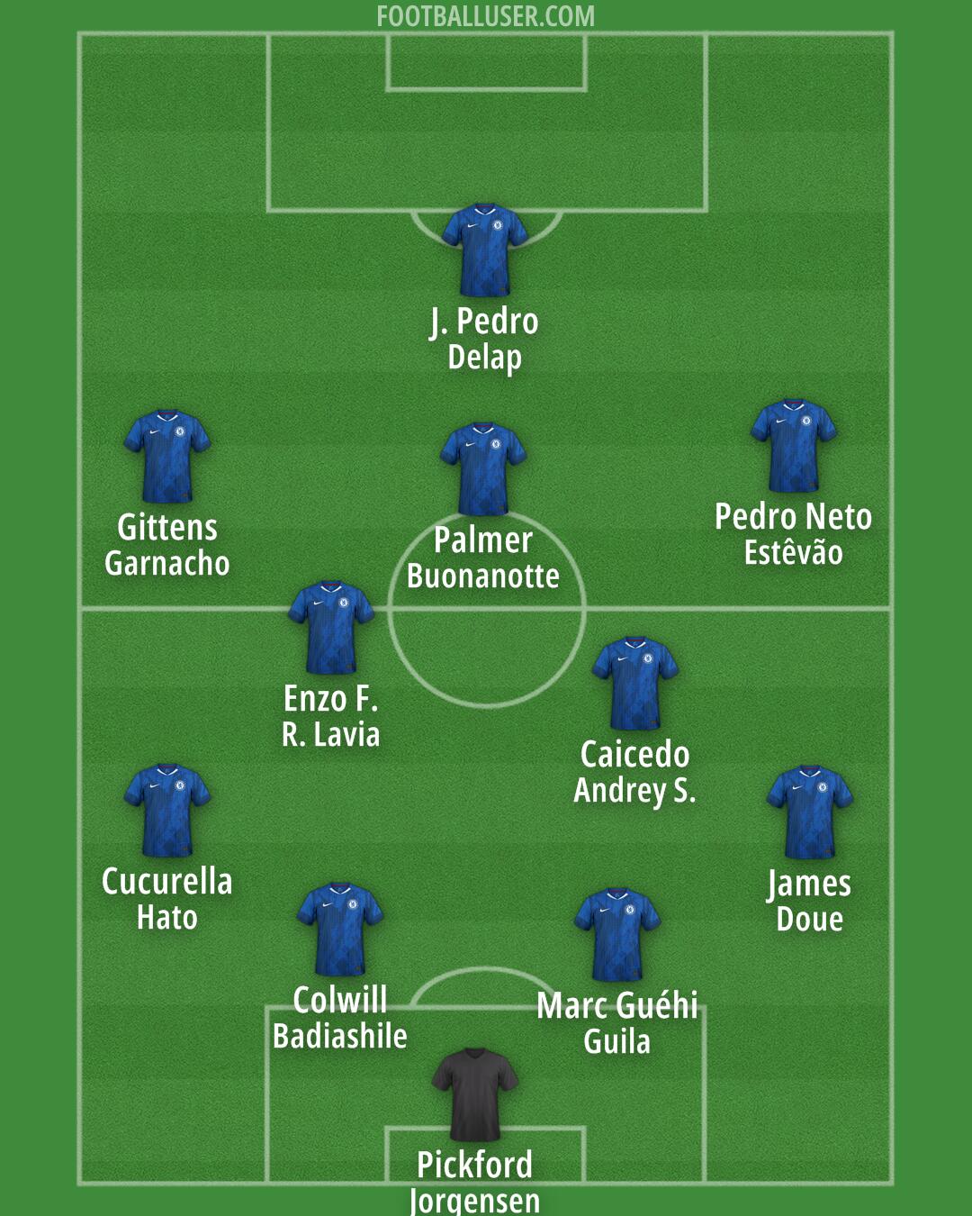 Chelsea Formation 2025
