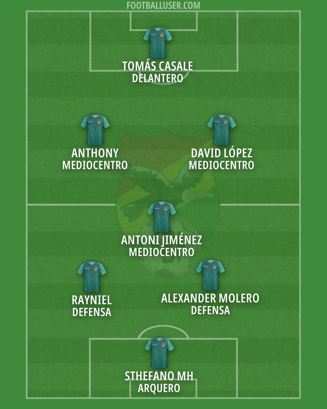 Bolivia Formation 2025