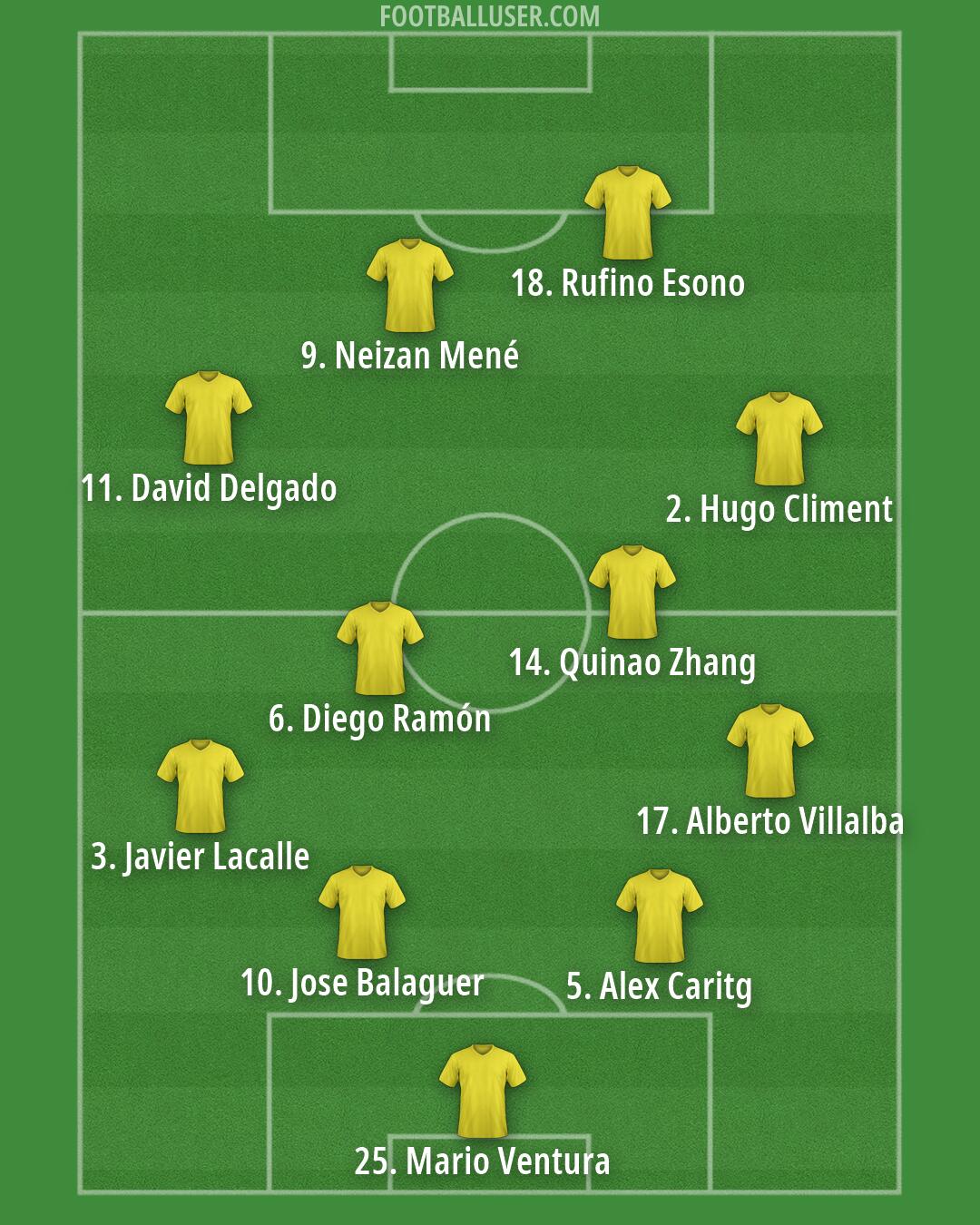 Custom Team Formation 2025