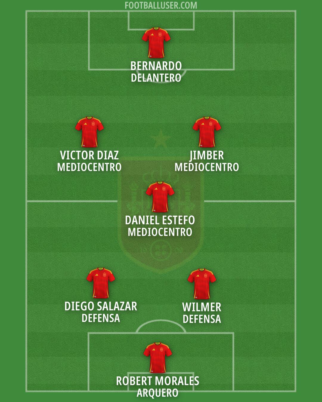 Spain Formation 2025