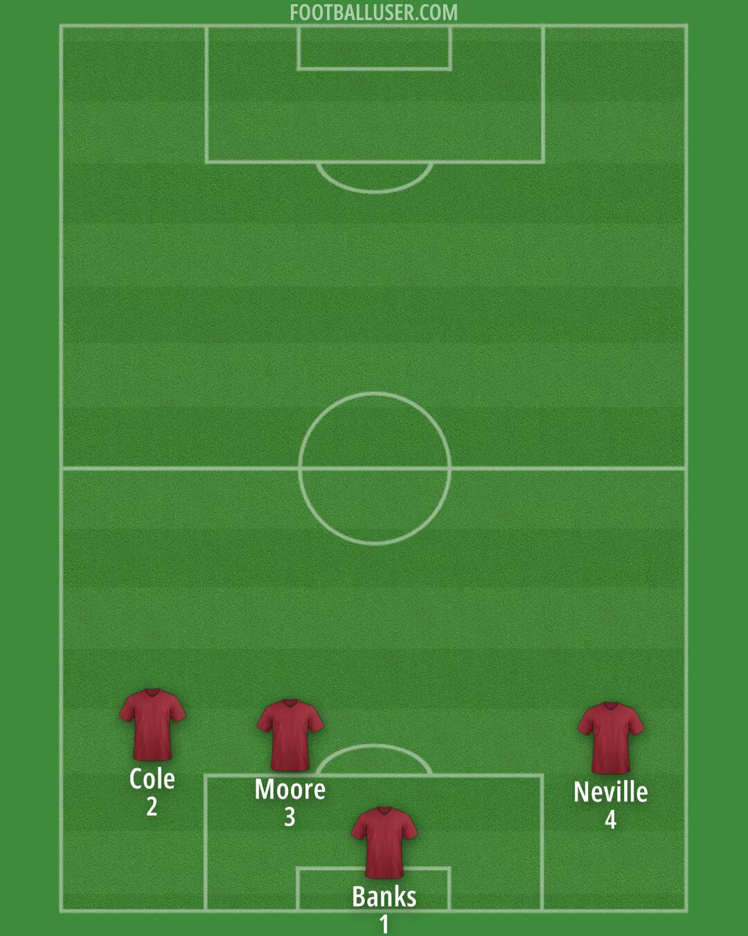 Middlesbrough Formation 2025
