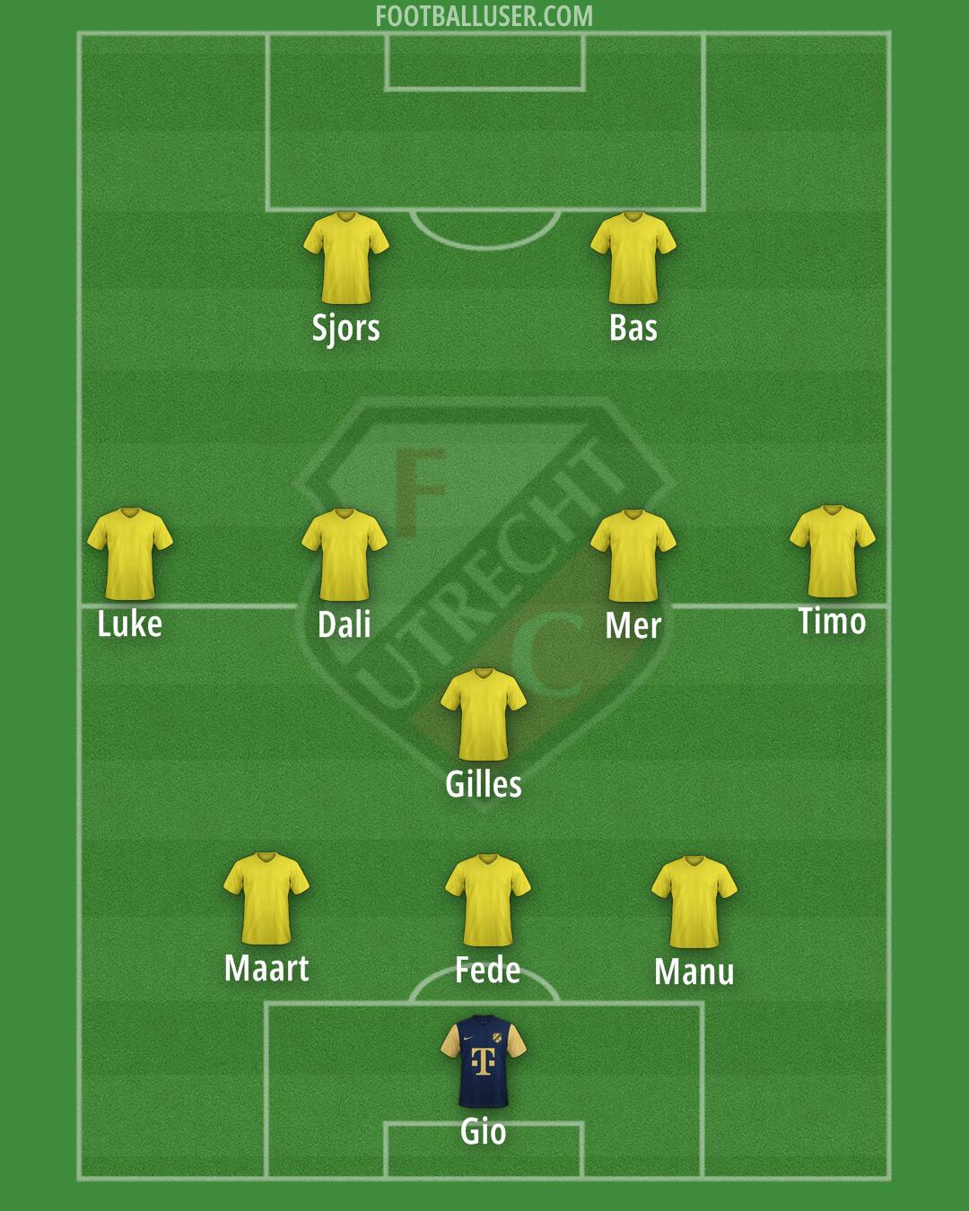 FC Utrecht Formation 2025