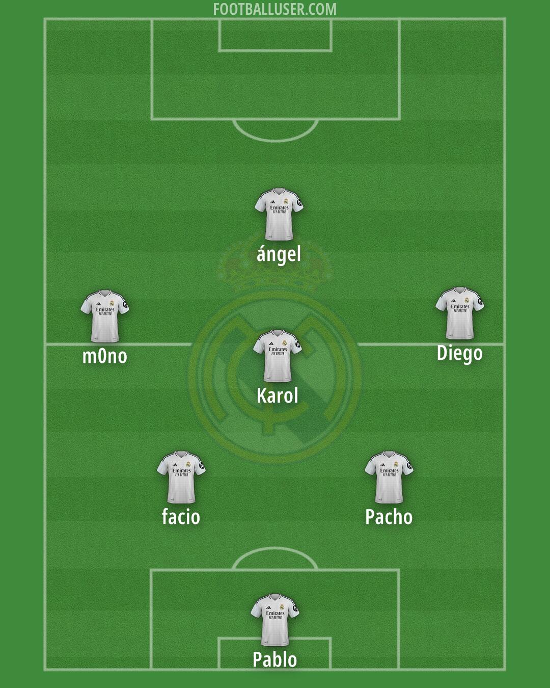 Real Madrid Formation 2025