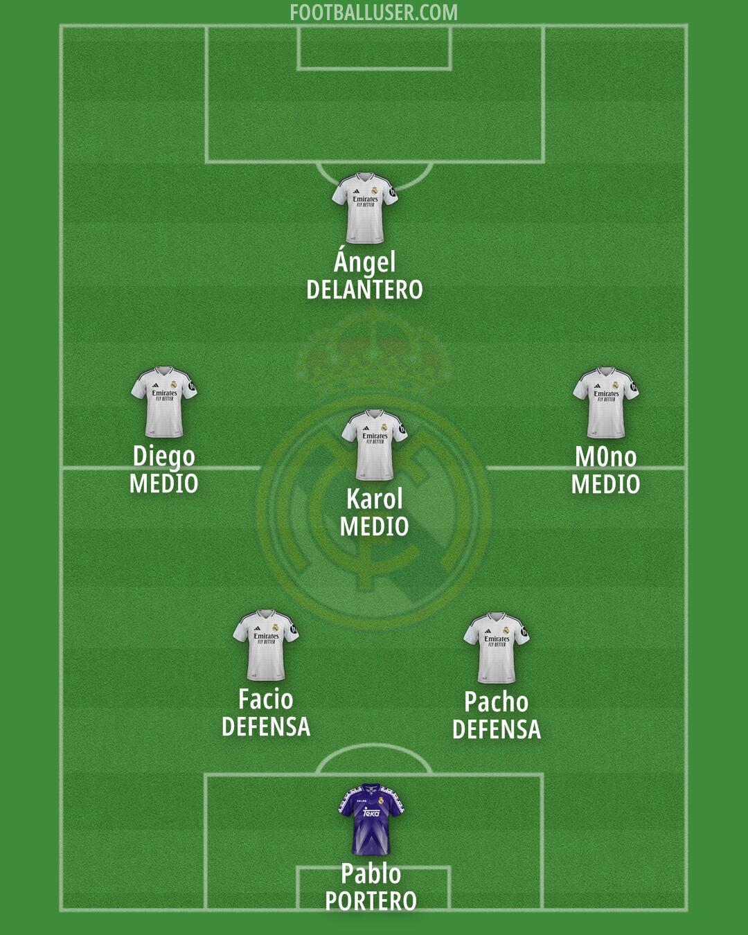 Real Madrid Formation 2025