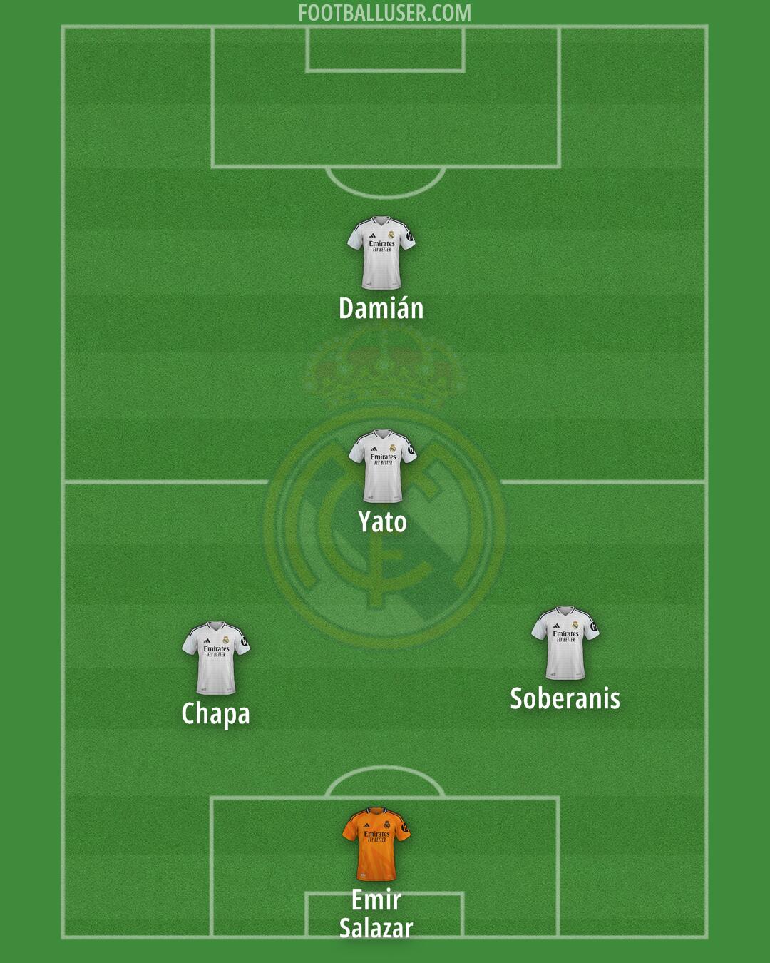 Real Madrid Formation 2025