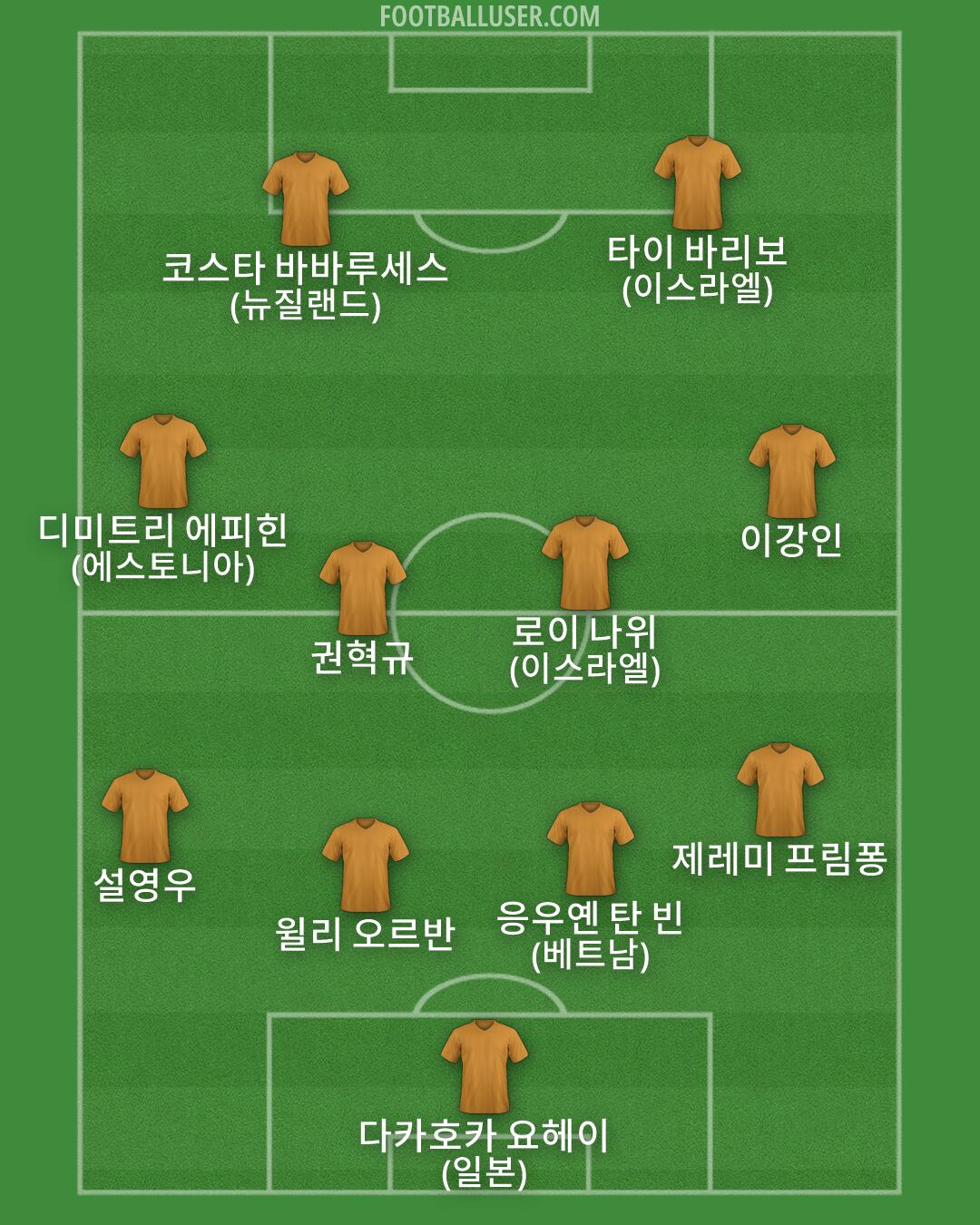 Custom Team Formation 2025