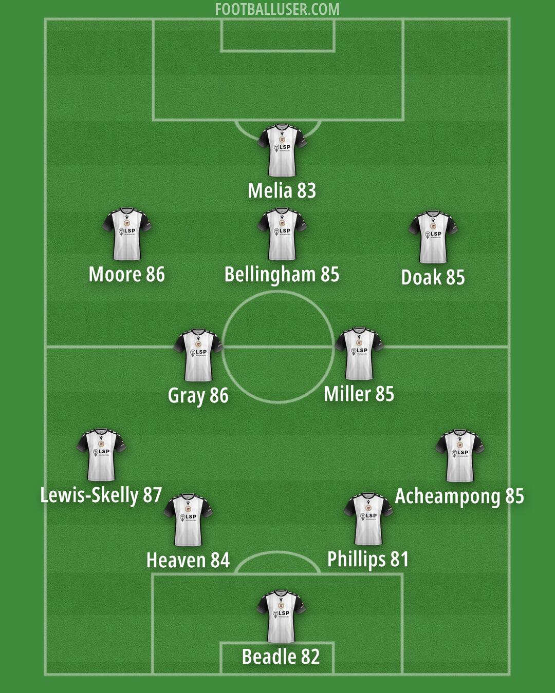 Bromley Formation 2025