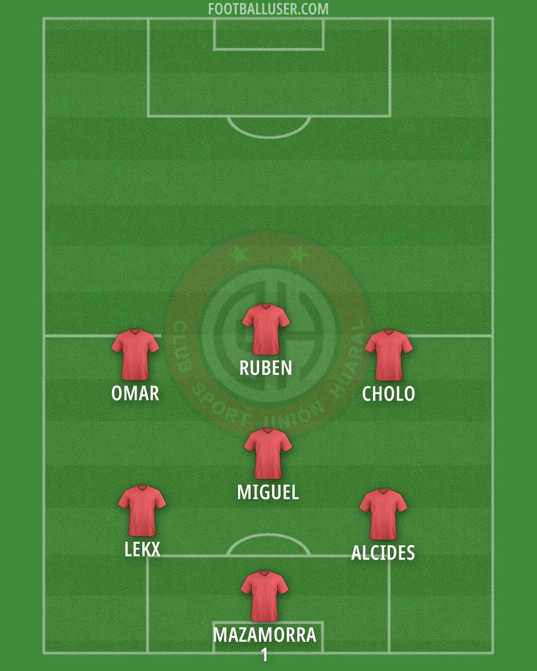 Unión Huaral Formation 2025