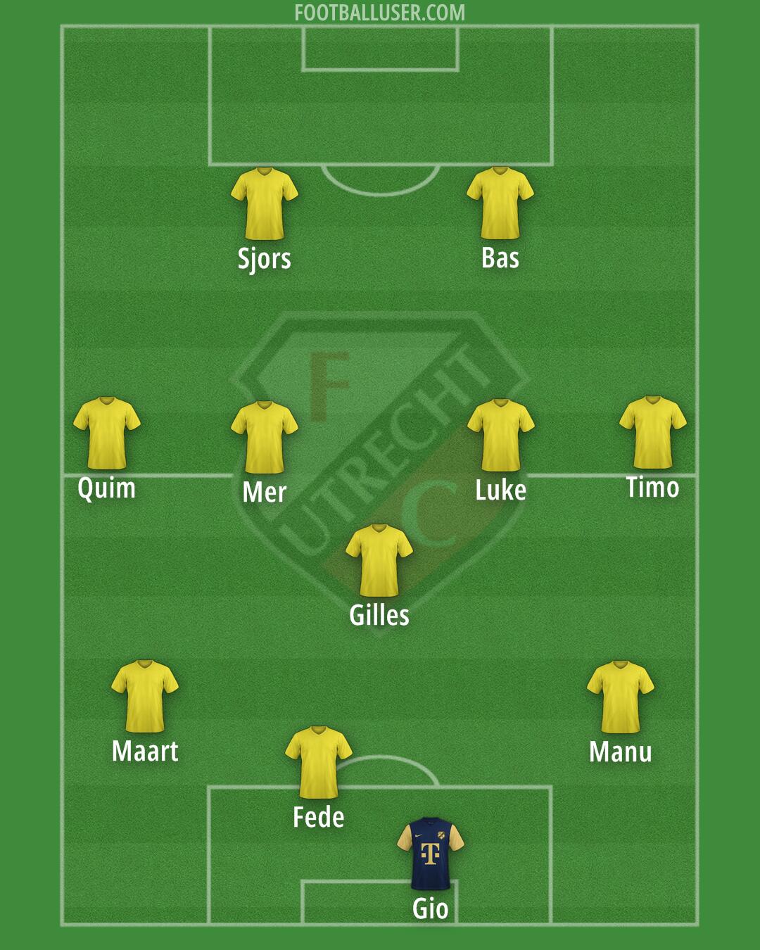 FC Utrecht Formation 2025