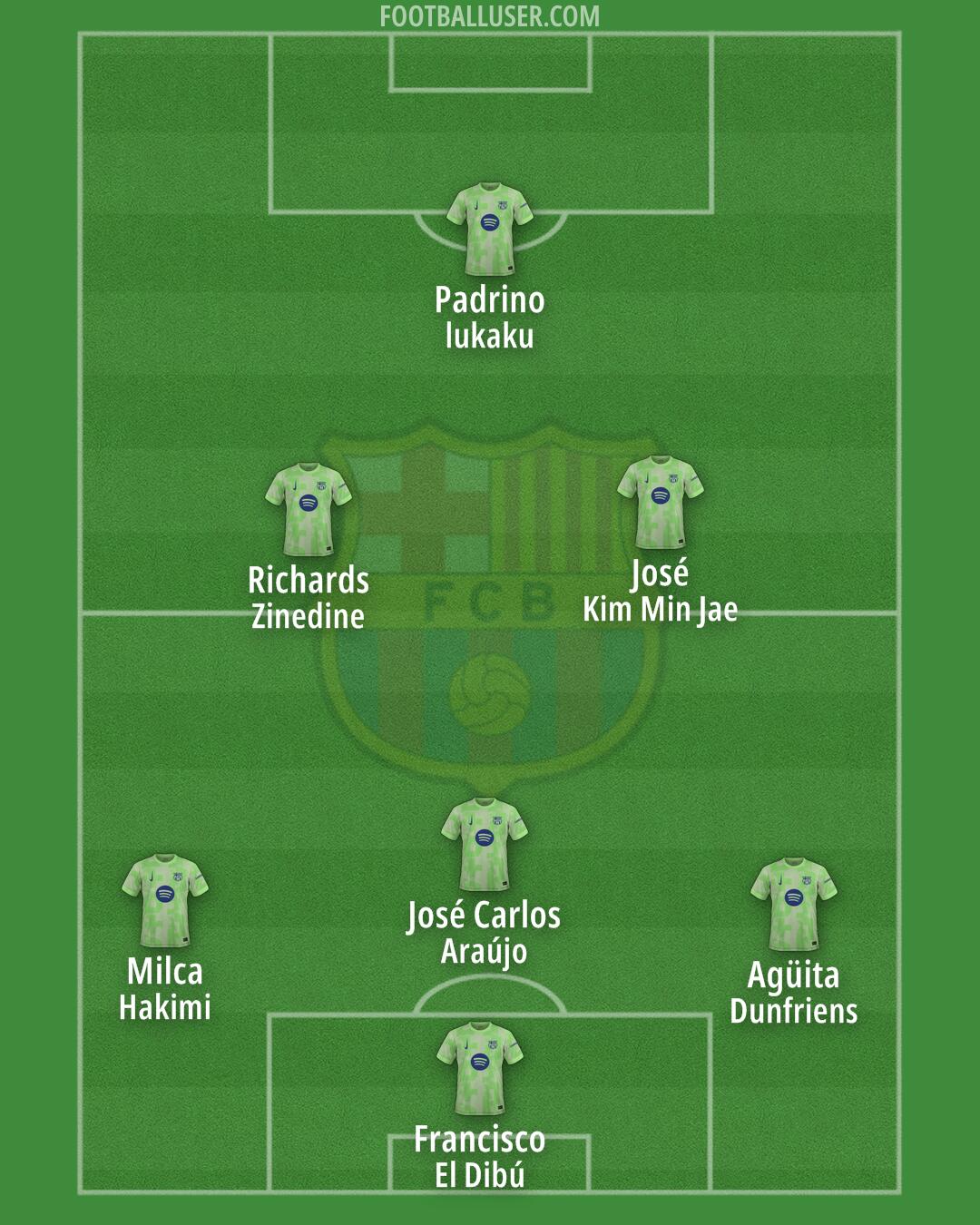 Barcelona Formation 2025