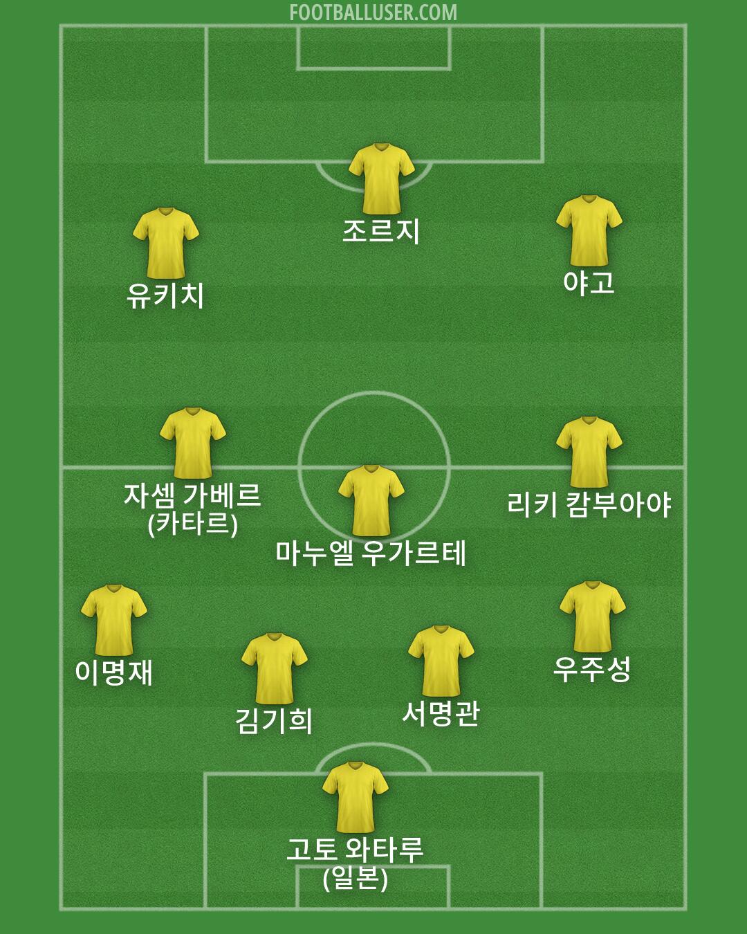 Custom Team Formation 2025