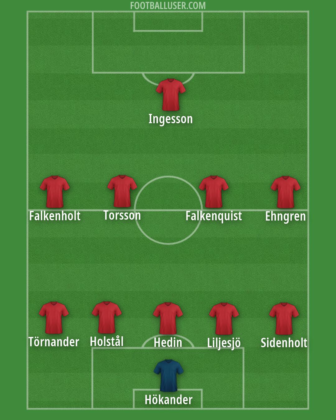 Custom Team Formation 2025