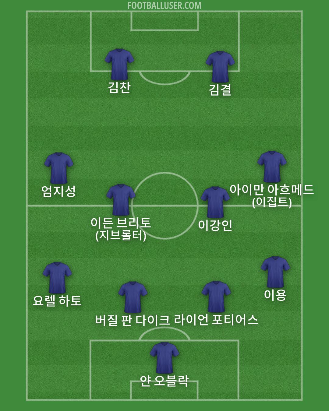 Custom Team Formation 2025