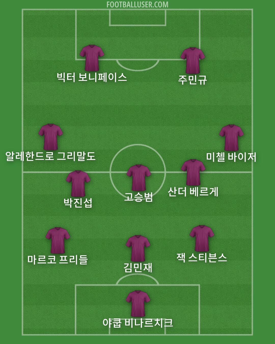 Custom Team Formation 2025
