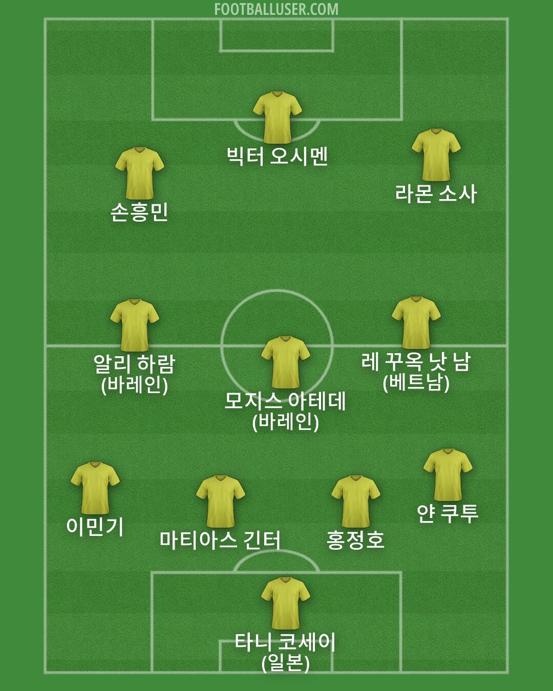 Custom Team Formation 2025