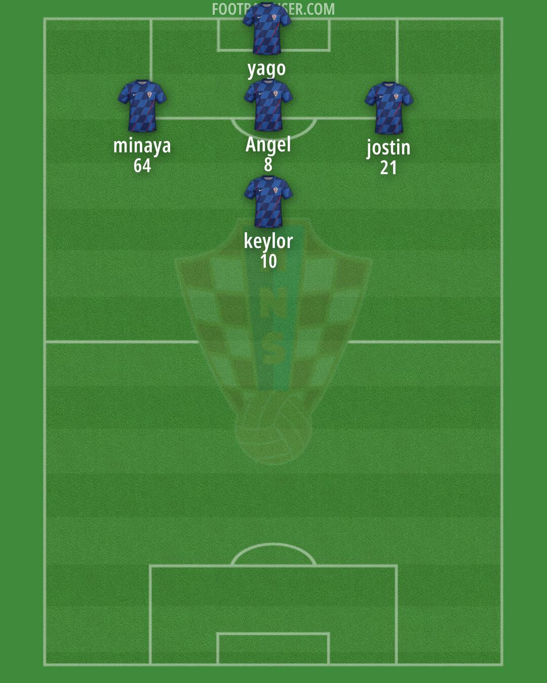 Croatia Formation 2025