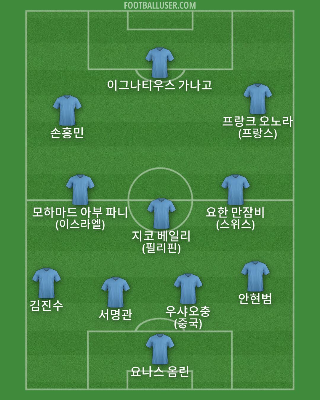 Custom Team Formation 2025