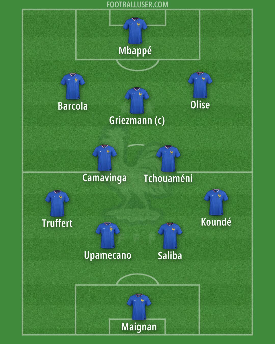 France Formation 2025