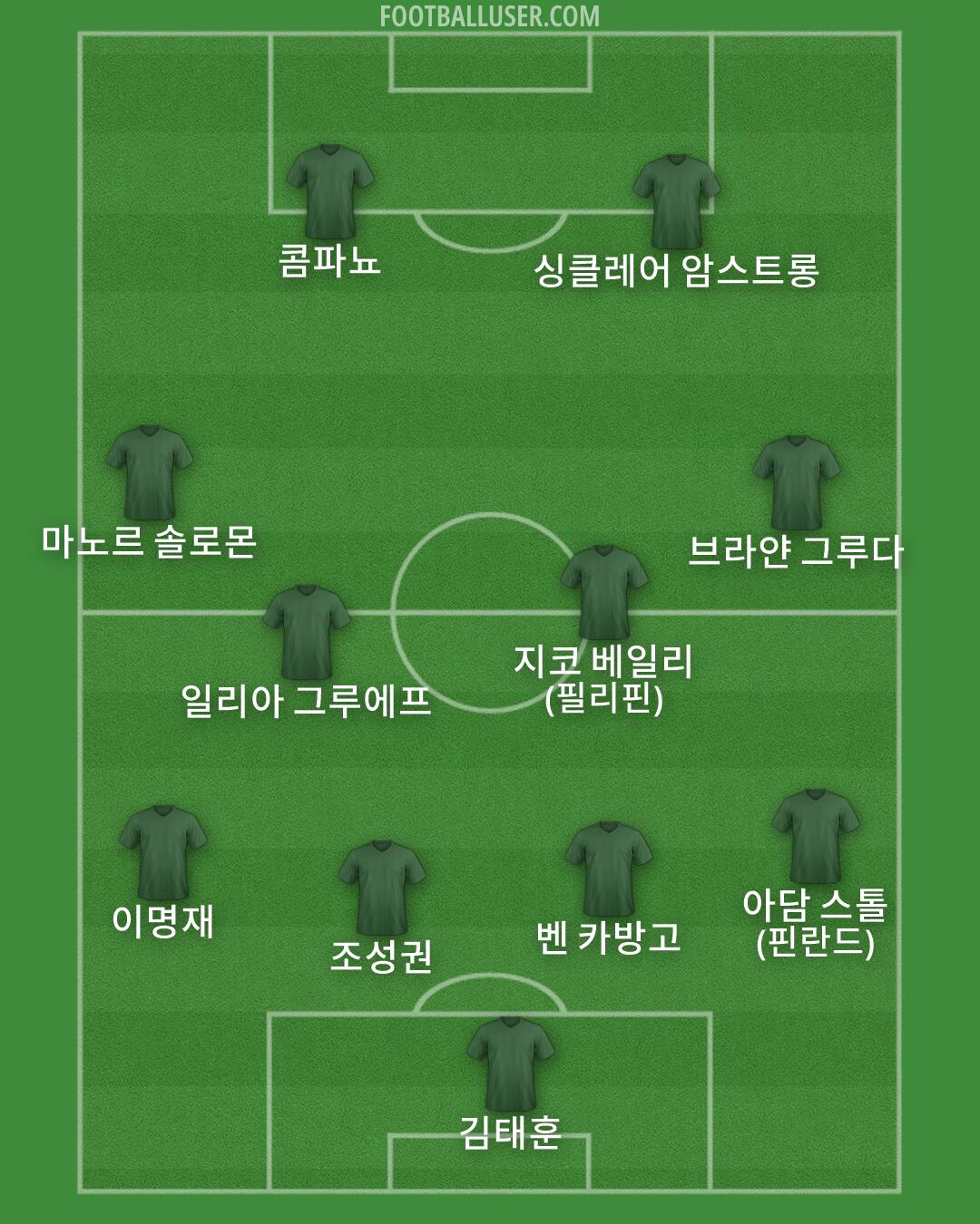 Custom Team Formation 2025
