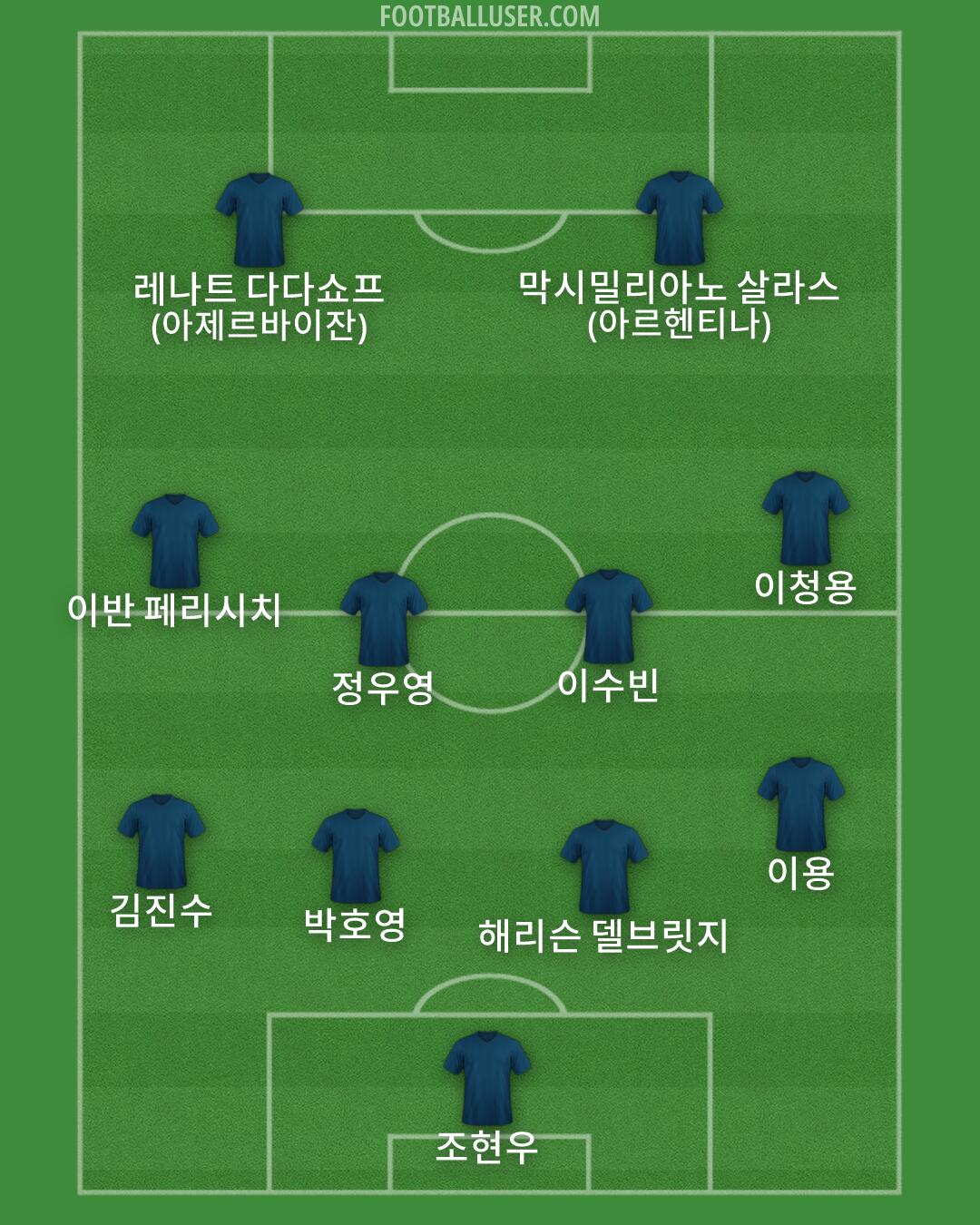 Custom Team Formation 2025