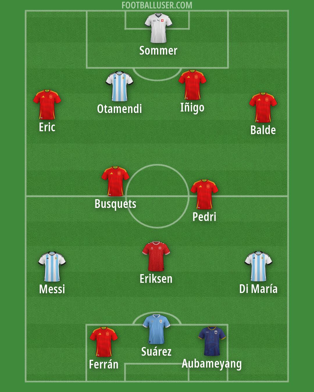 Custom Team Formation 2025