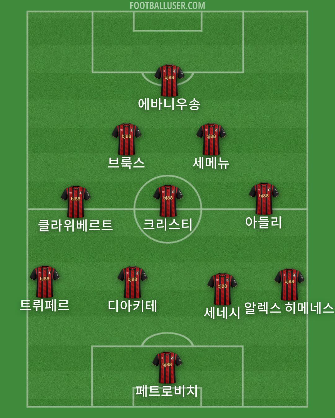 Bournemouth Formation 2025