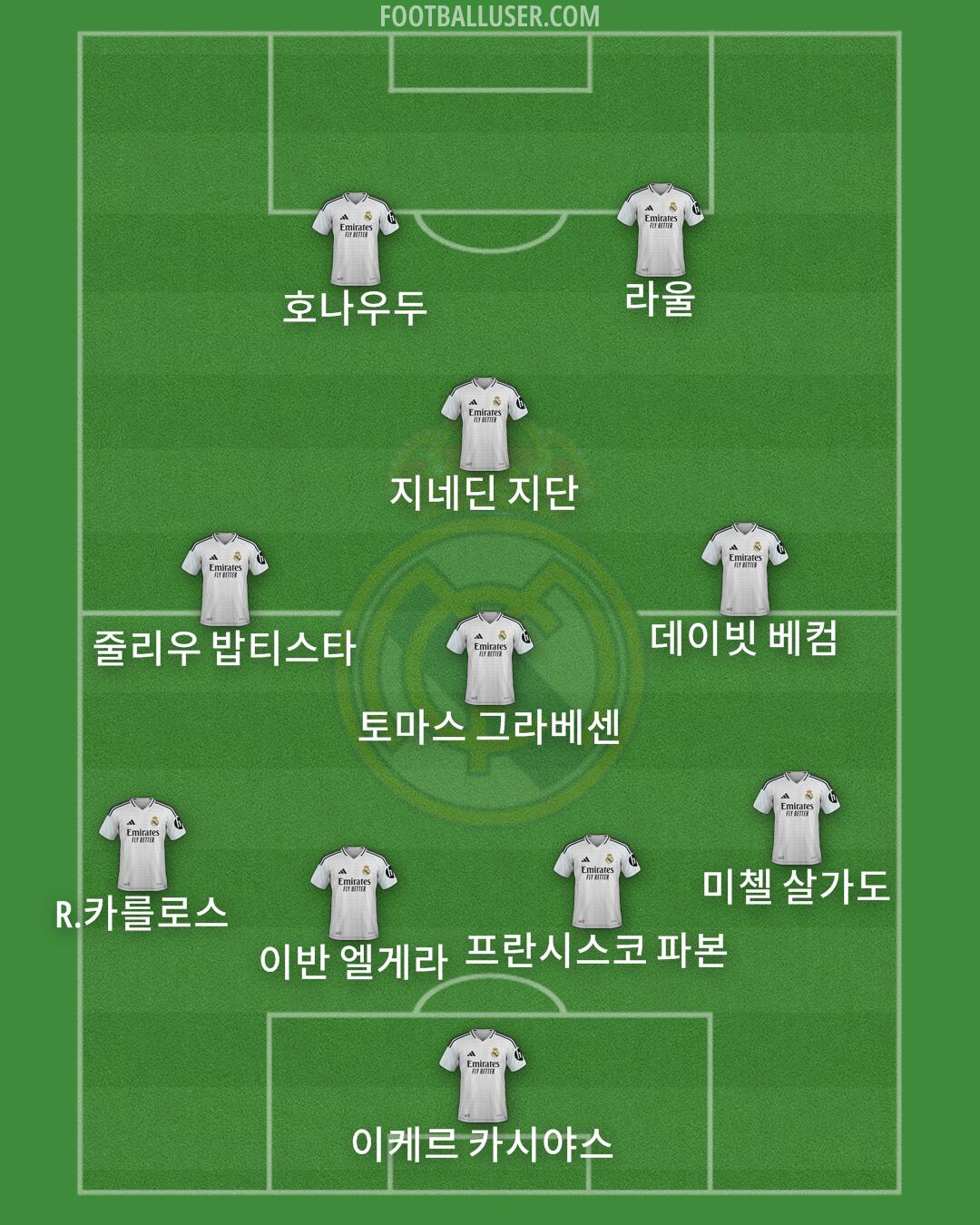 Real Madrid Formation 2025