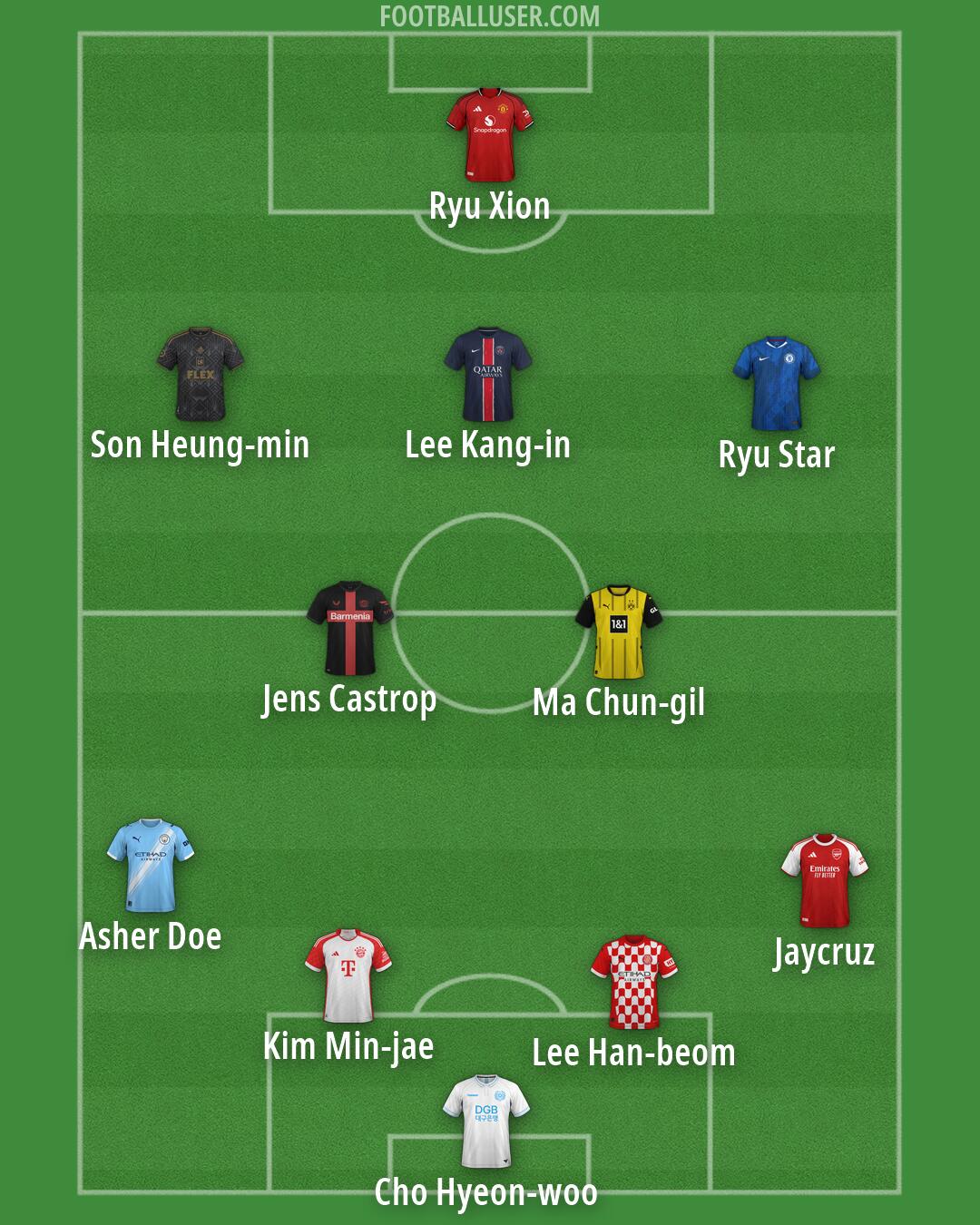 Custom Team Formation 2025